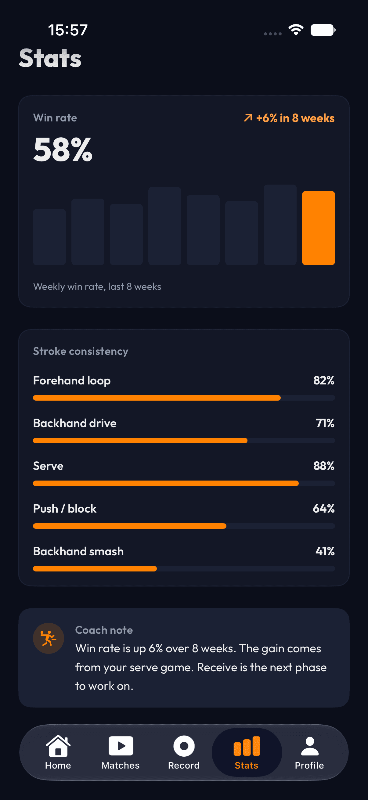 PaddleIQ AI table tennis progress statistics